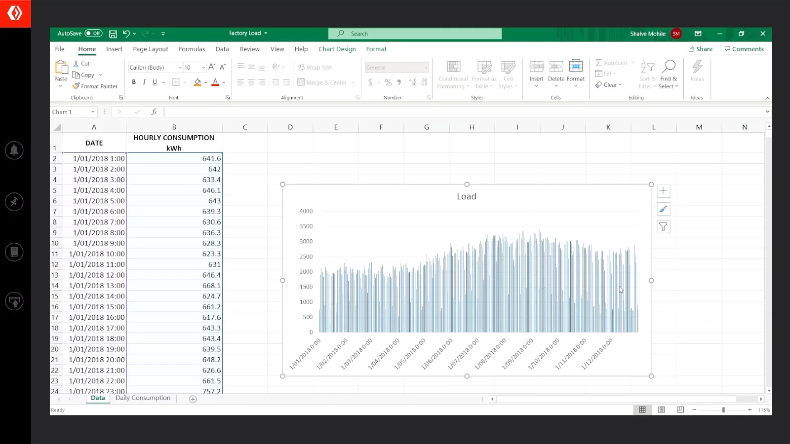 Interval-data analysis of a solar power plant in Lisbon, Portugal