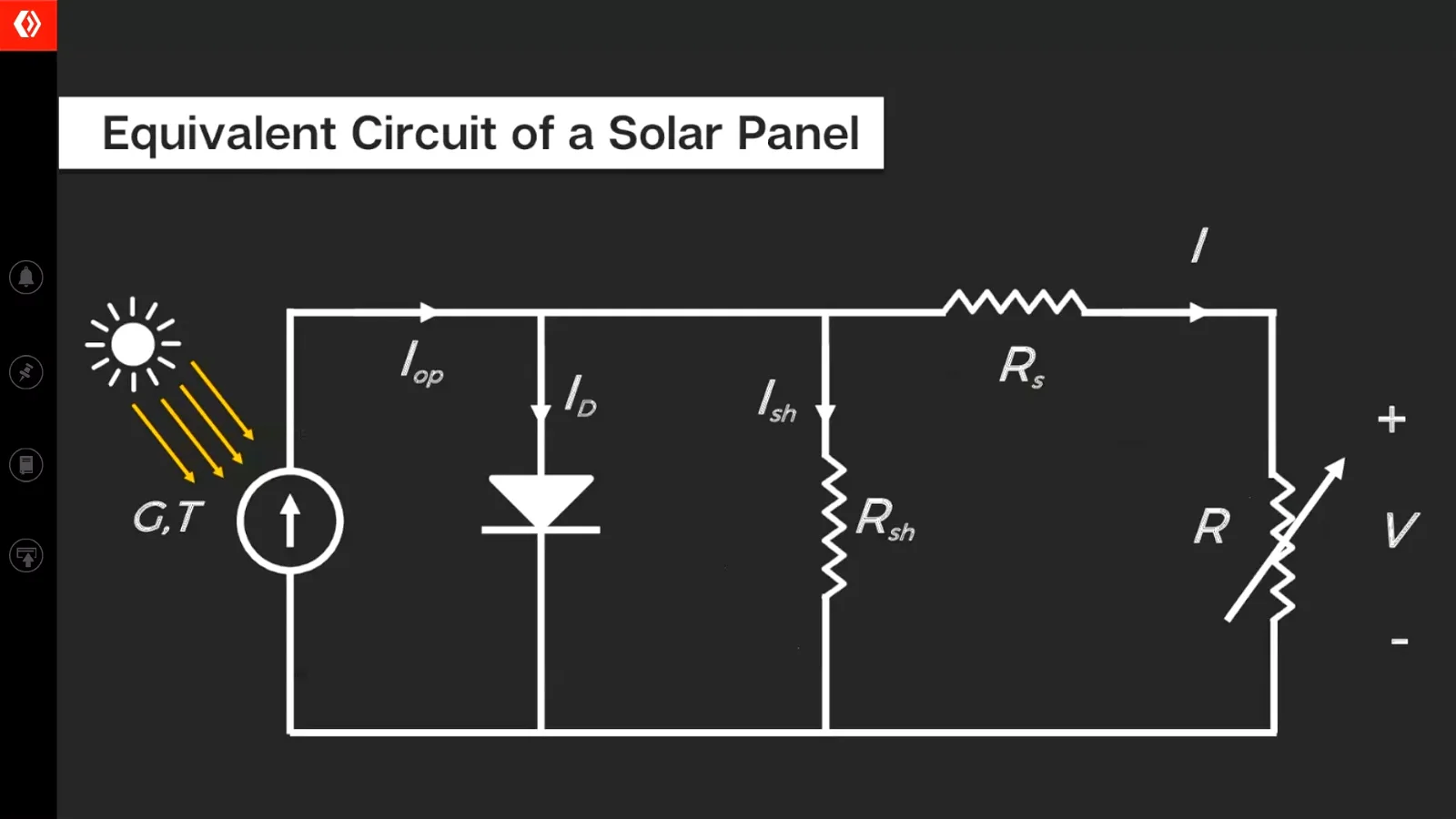 Solar modules and technical specifications in Course case study