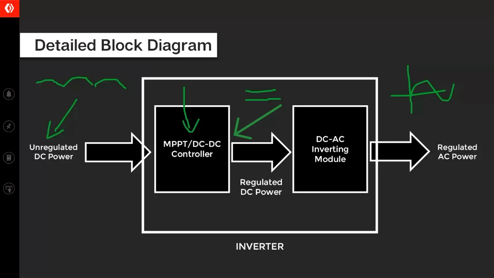 Solar inverters and MPPT functionality in Course case study