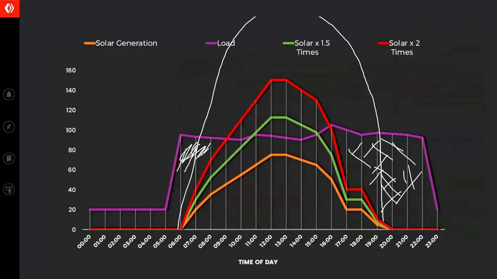 Understanding load profile and export in Course case study